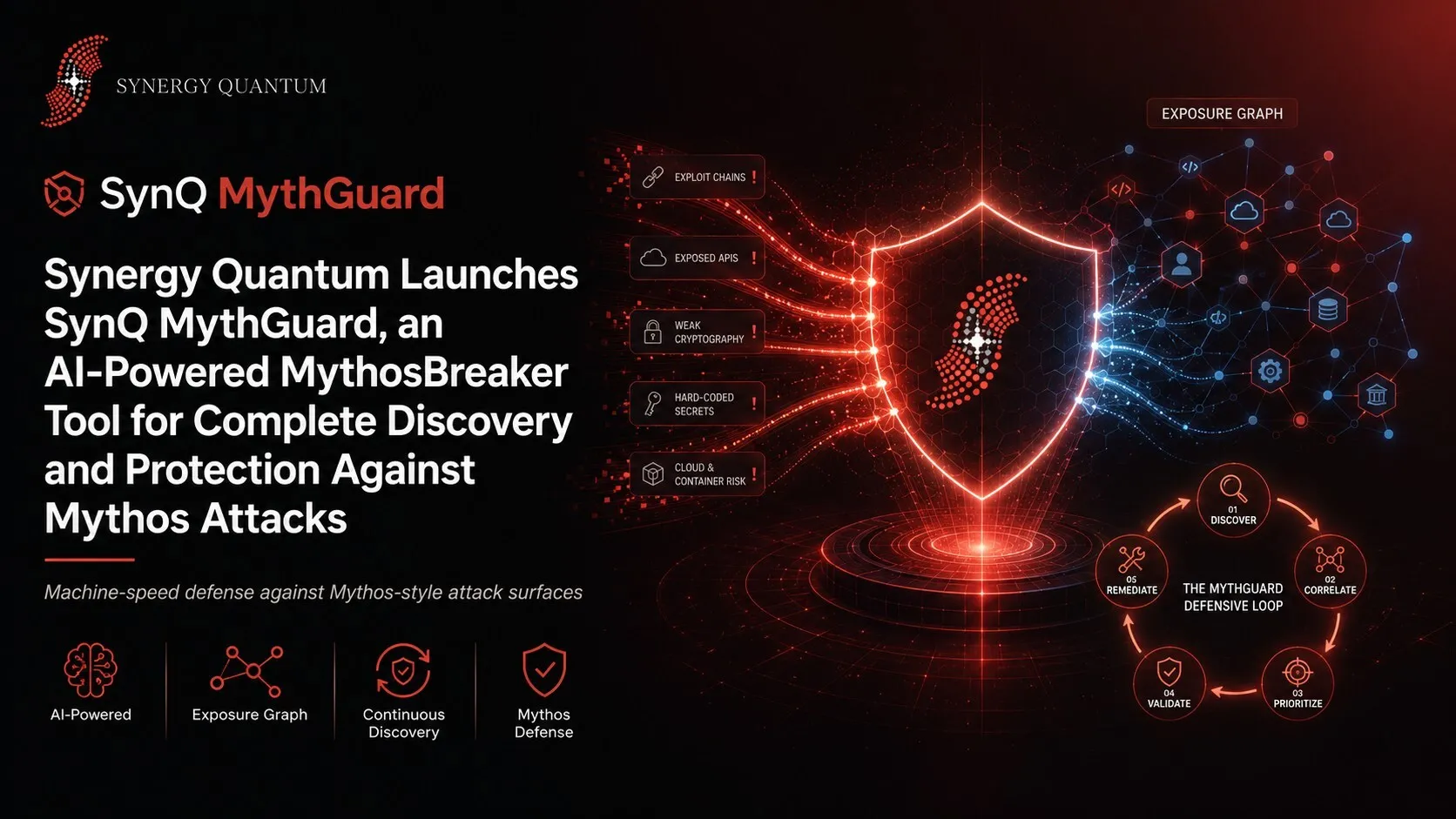 Synergy Quantum Launches SynQ MythGuard, an AI-Powered MythosBreaker Tool for Complete Discovery and Protection Against Mythos Attacks