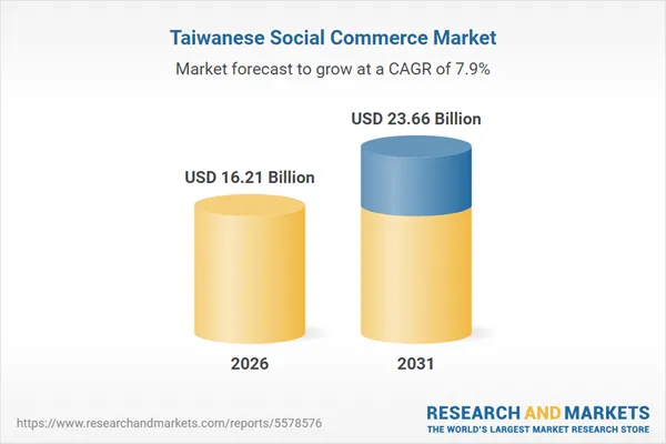 Taiwan Social Commerce Market Databook Q1 2026 Update Featuring Instagram, Kkday, koo.live, LinkBy - A Deep Dive Into Strategy, Innovation and Future Opportunities