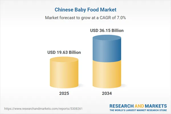 China Baby Food Market Analysis Report 2026-2034: Demand Surges for Safe, High-quality, Fortified Baby Food Across Milk Formula, Prepared Foods, and Dried Products