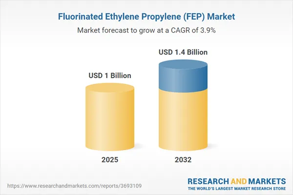 Fluorinated Ethylene Propylene (FEP) Global Market Overview 2026: Geopolitical Conflicts Could Impact FEP Feedstock and Logistics