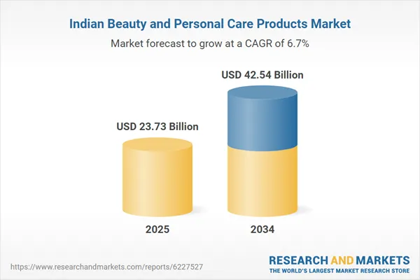 India Beauty and Personal Care Products Market Report 2026-2034