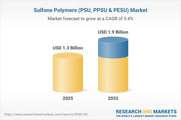 Sulfone Polymers (PSU, PPSU & PESU) Industry Report 2026 - PESU Emerges as Fastest-Growing Sulfone Polymer with 5.5% CAGR