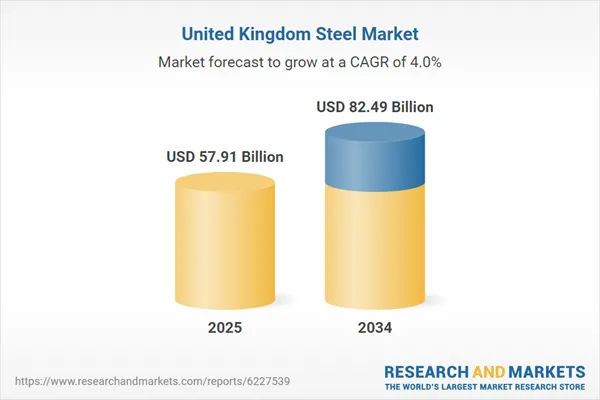 United Kingdom Steel Industry Report 2026 | Now Available