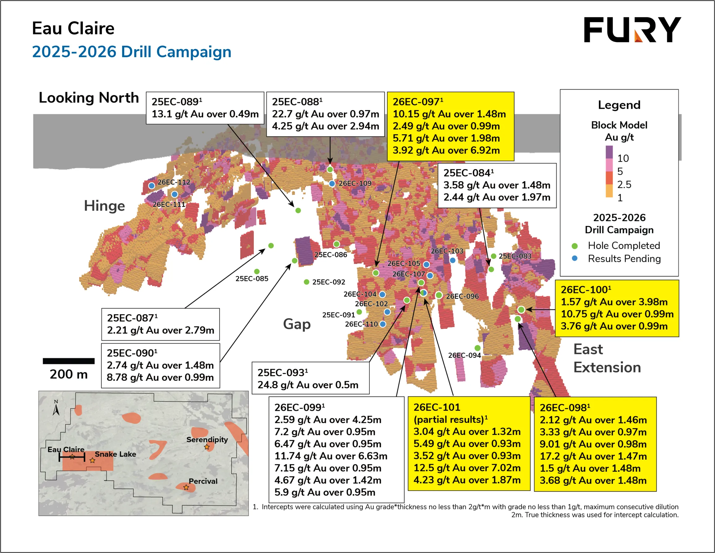Fury Intercepts 12.50 g/t Gold over 7.02 Metres Outside the Eau Claire Block Model